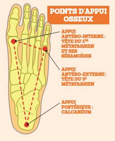 Les pieds du randonneur : comprendre, prévenir, soigner
